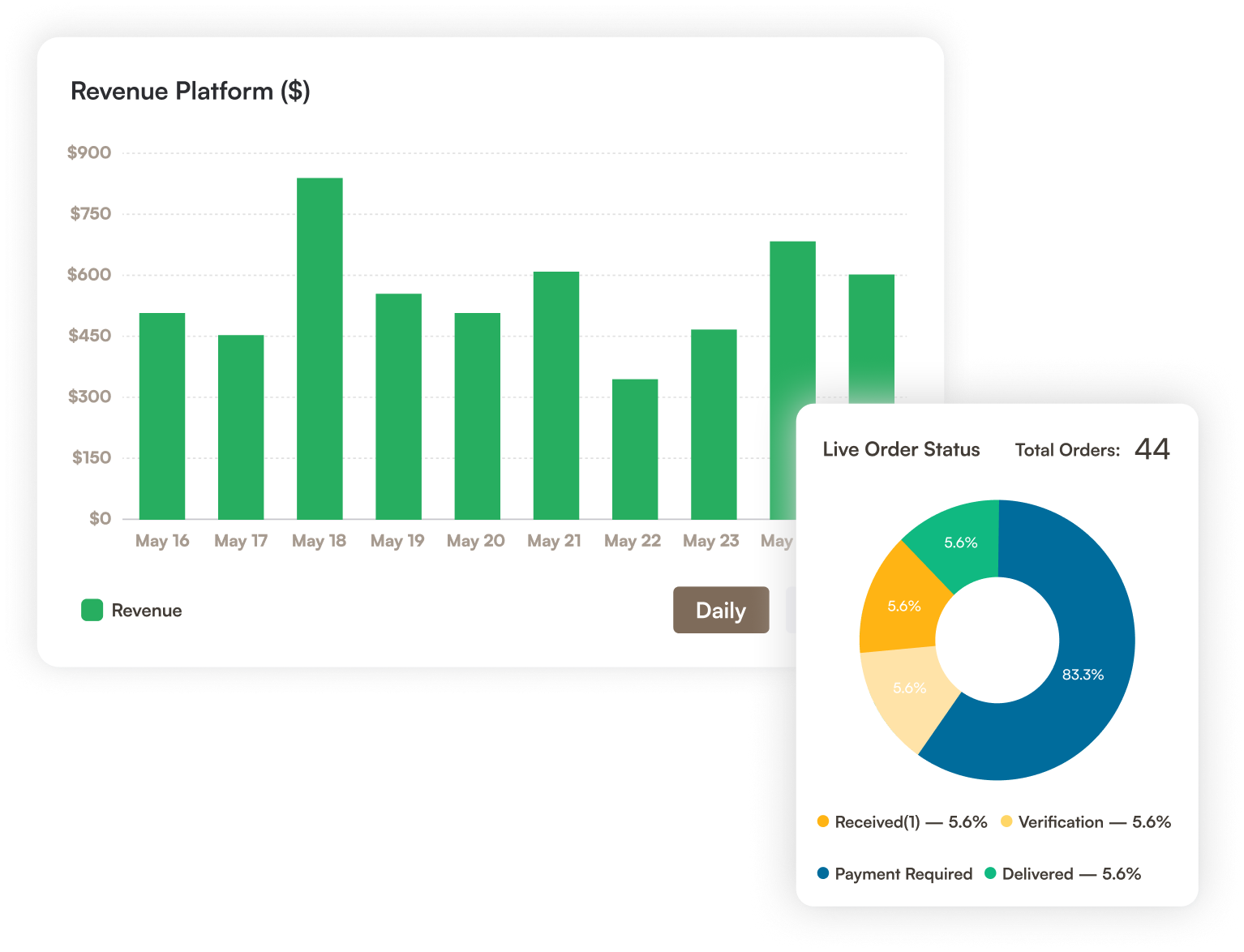 Complete Practice Dashboard